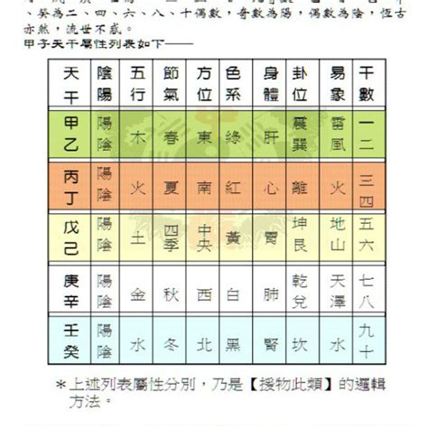 納甲法|納甲:納甲法,月體納甲,魏伯陽參同契,詮釋,八卦納支,比較,起源,